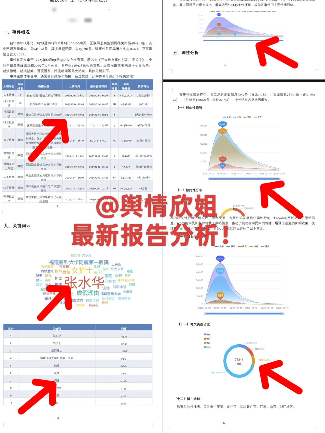 宝子们 最新的数据报告出炉了