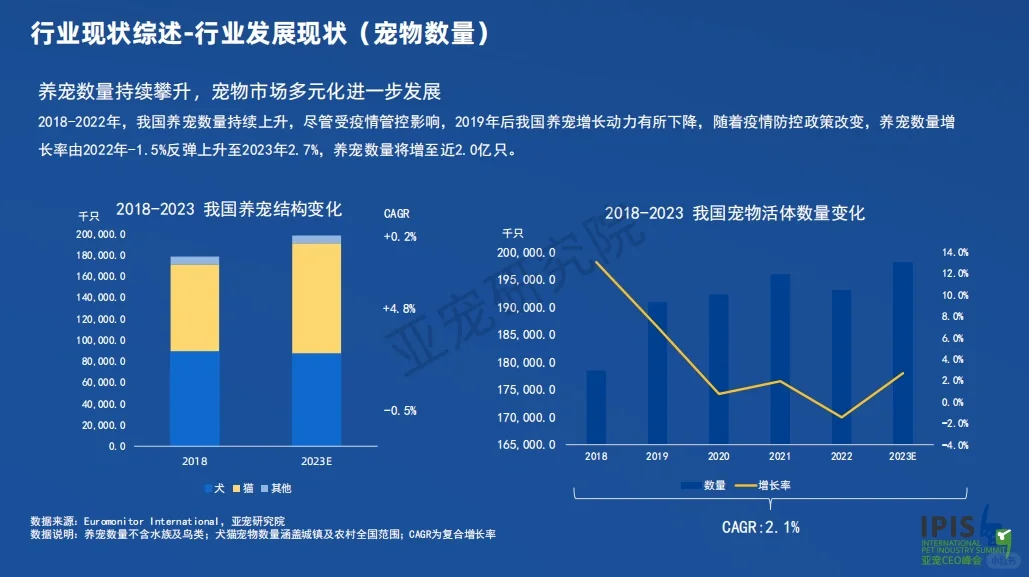 2023中国宠物行业发展报告