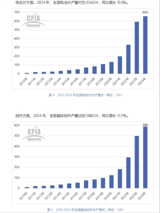 光伏产业的发展路线（一）