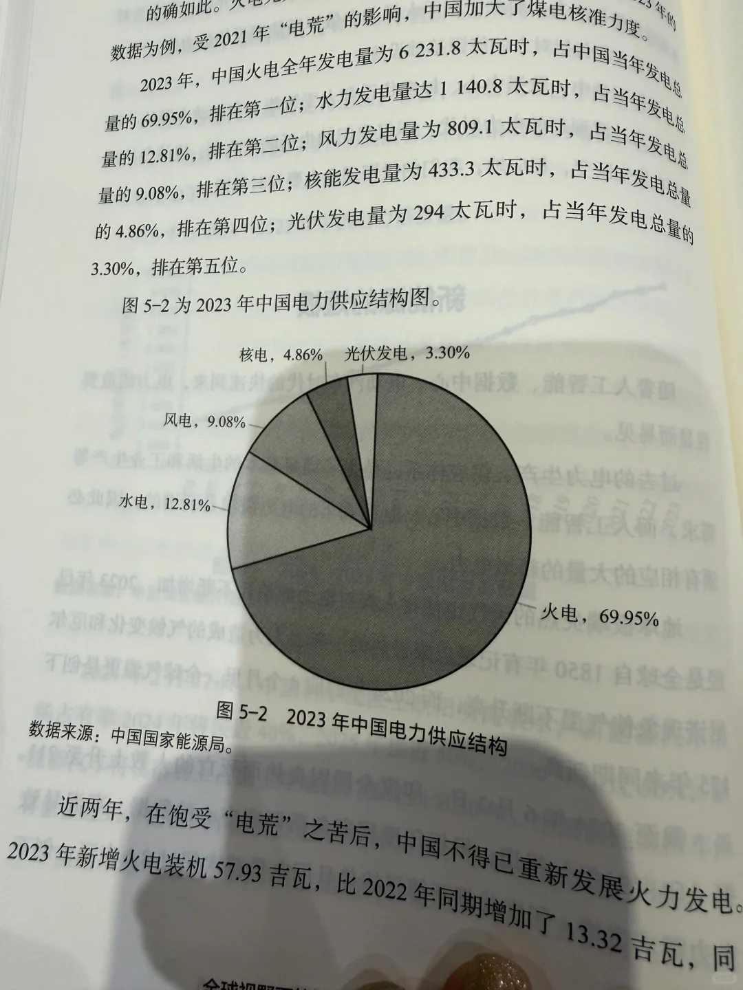 电力行业的未来大发展,尤其是核电