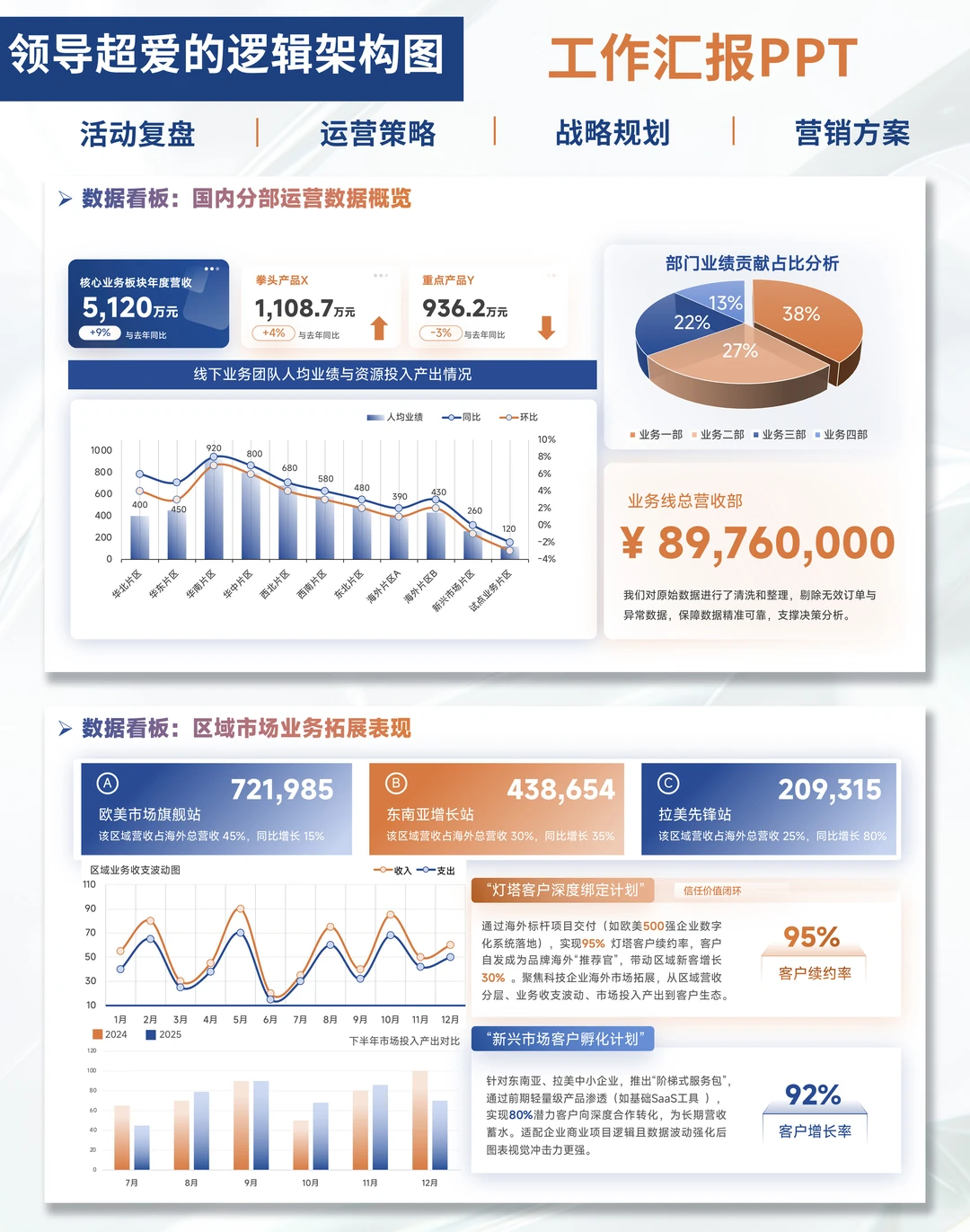 ?打工人数据汇报!这PPT模板直接杀疯!