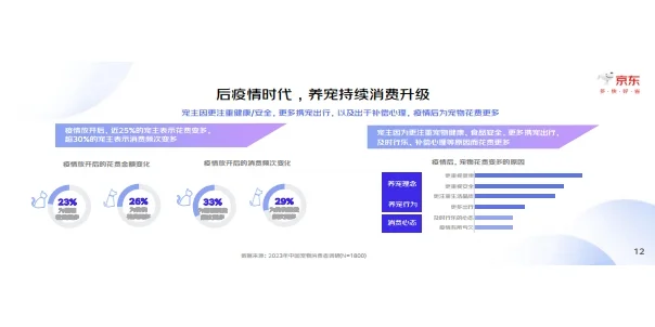 2023中国宠物行业趋势洞察白皮书 行业报告
