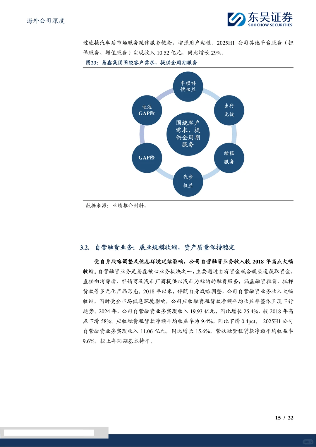 易鑫集团研究报告-深耕互联网汽车金融