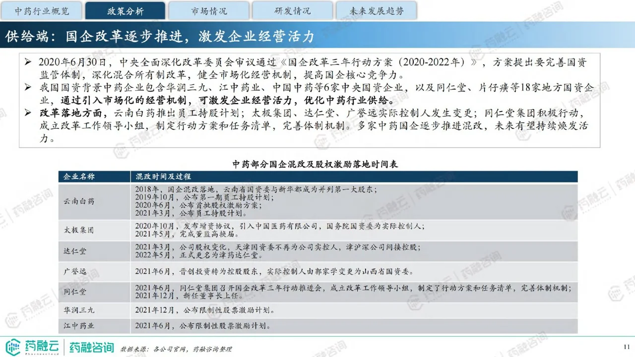 40页 | 2024中药行业现状与未来趋势白皮书