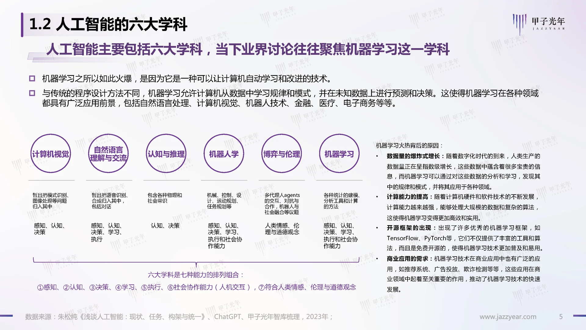 2023最新研报:ChatGPT演进、风向与投资机会