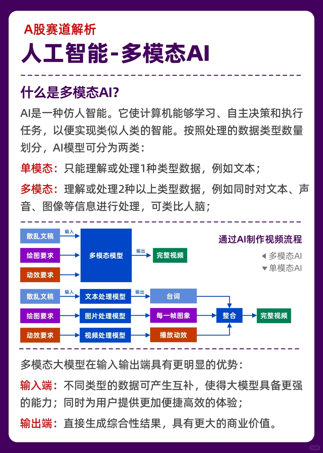人工智能产业链-多模态AI
