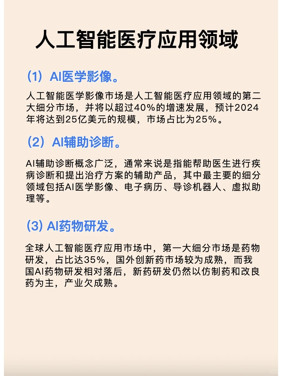 洞察“人工智能医疗”领域应用市场
