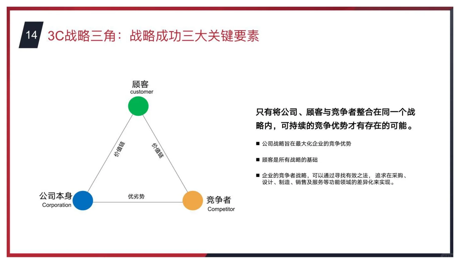 干货分享｜商业分析常用思维模型