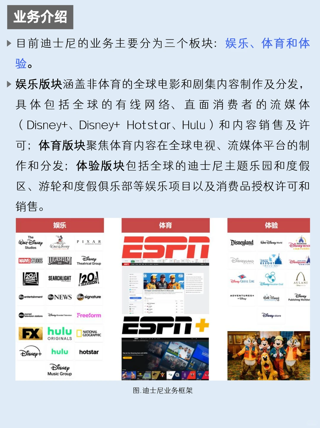 一天吃透一家上市公司：NO.62 迪士尼