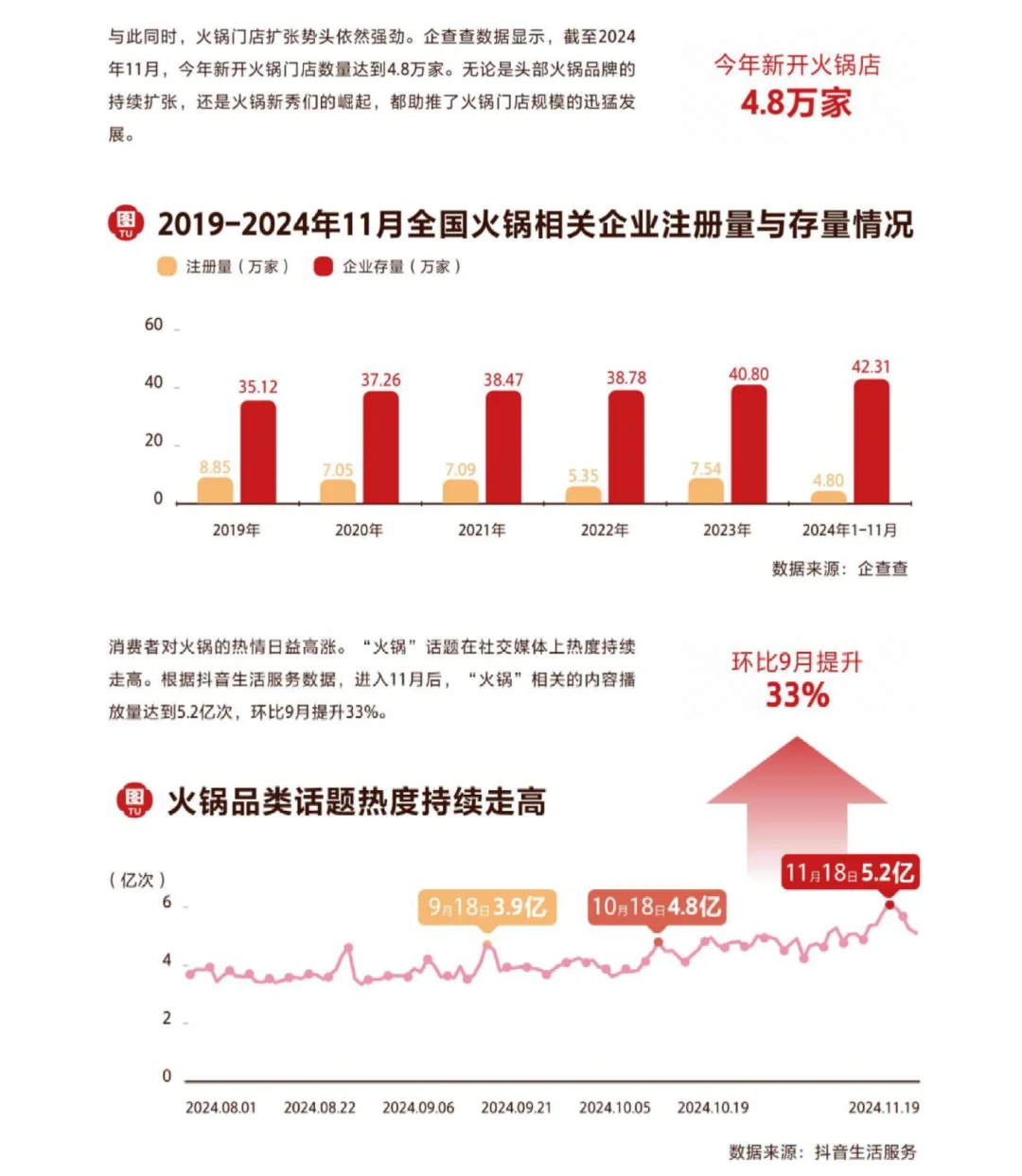 47页报告|2024火锅行业消费趋势报告