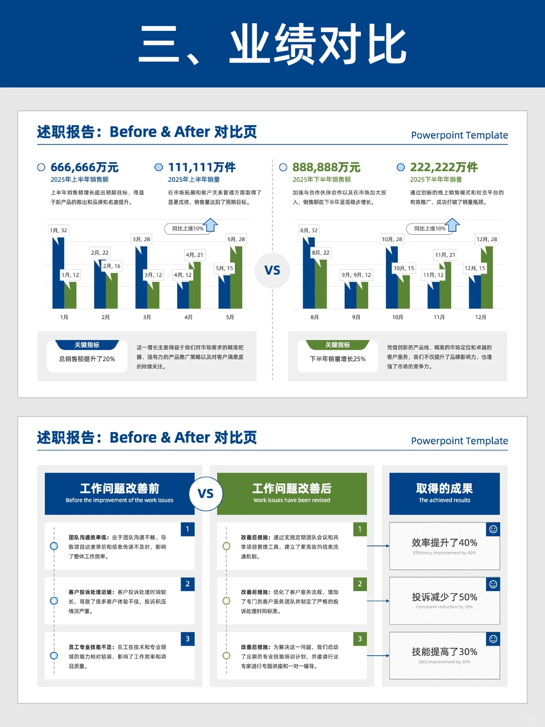 超实用！简洁直观的500页PPT模板！?