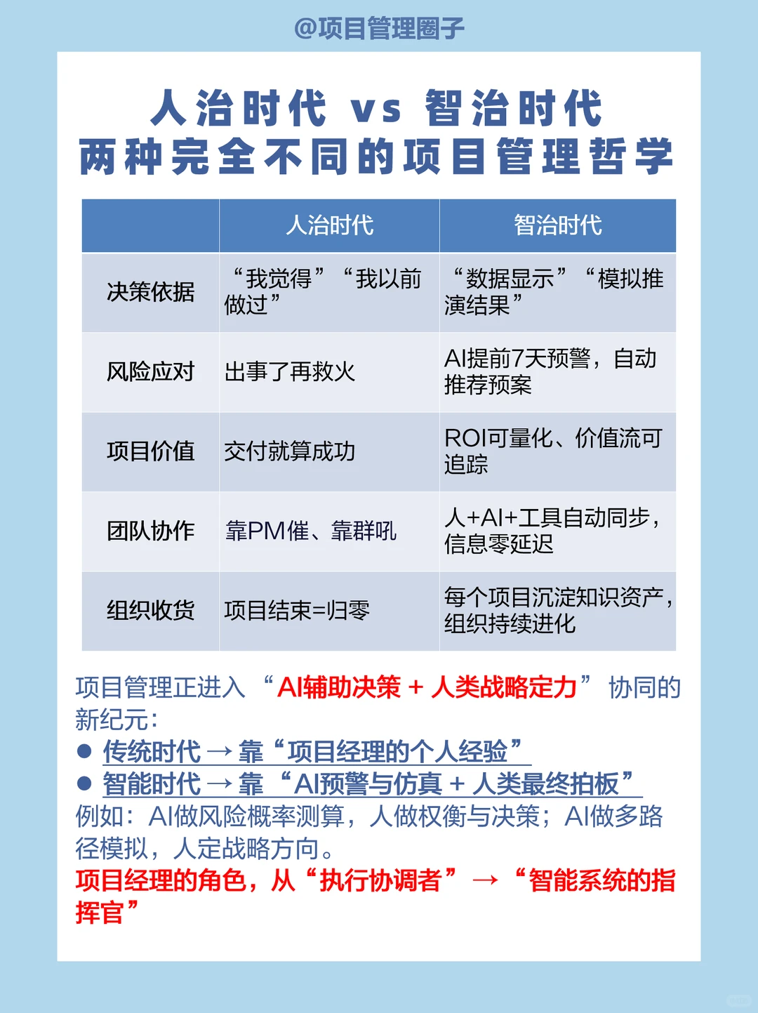 AI时代，个人项目管理的底层逻辑已经变了