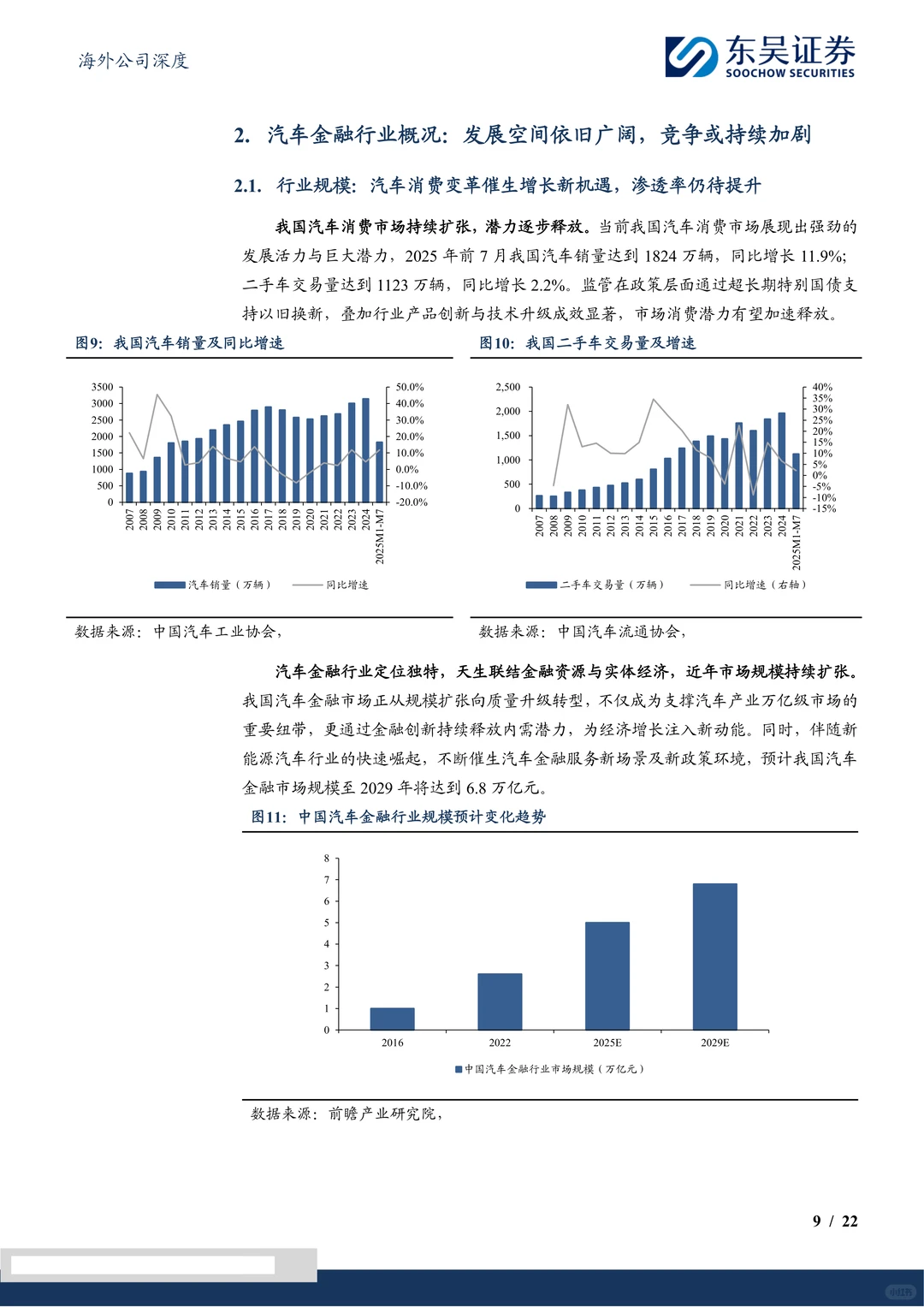 易鑫集团研究报告-深耕互联网汽车金融