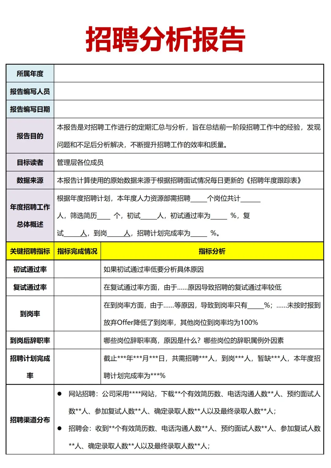 年度招聘分析报告这样写 有理有据