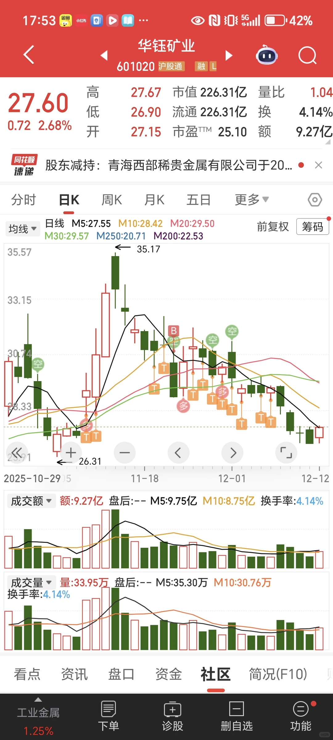 12.12 +4000,建仓澜起科技