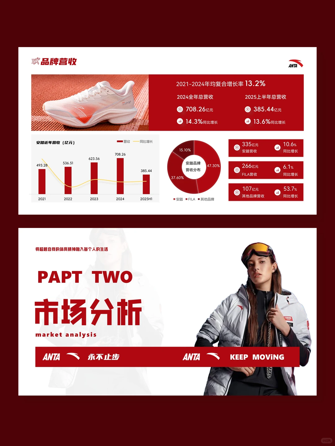 安踏品牌分析介绍ppt