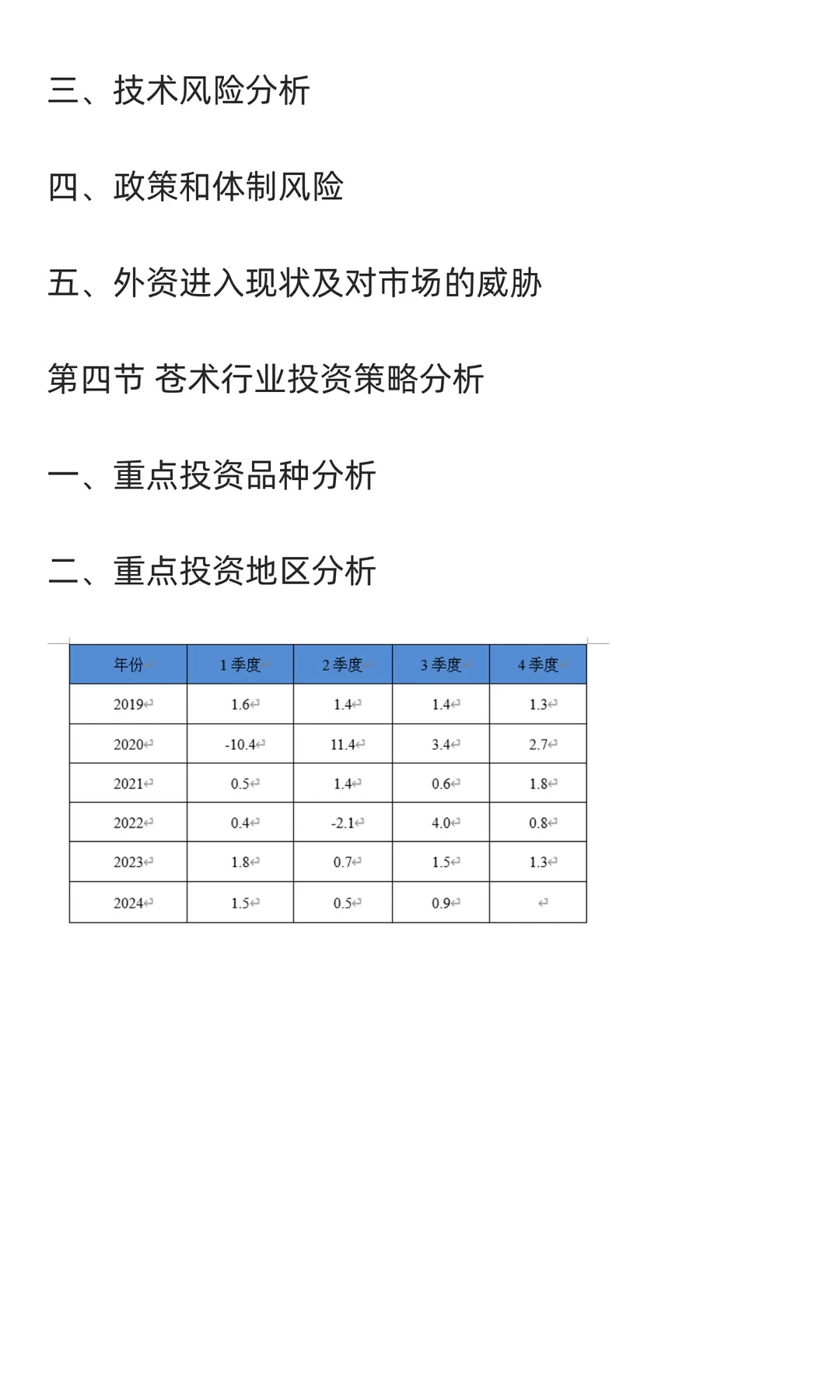 苍术行业市场调研及发展前景分析预测报告