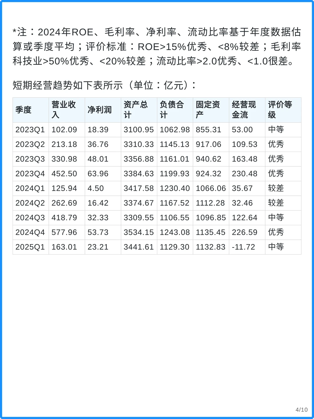中芯国际4000字深度研究报告