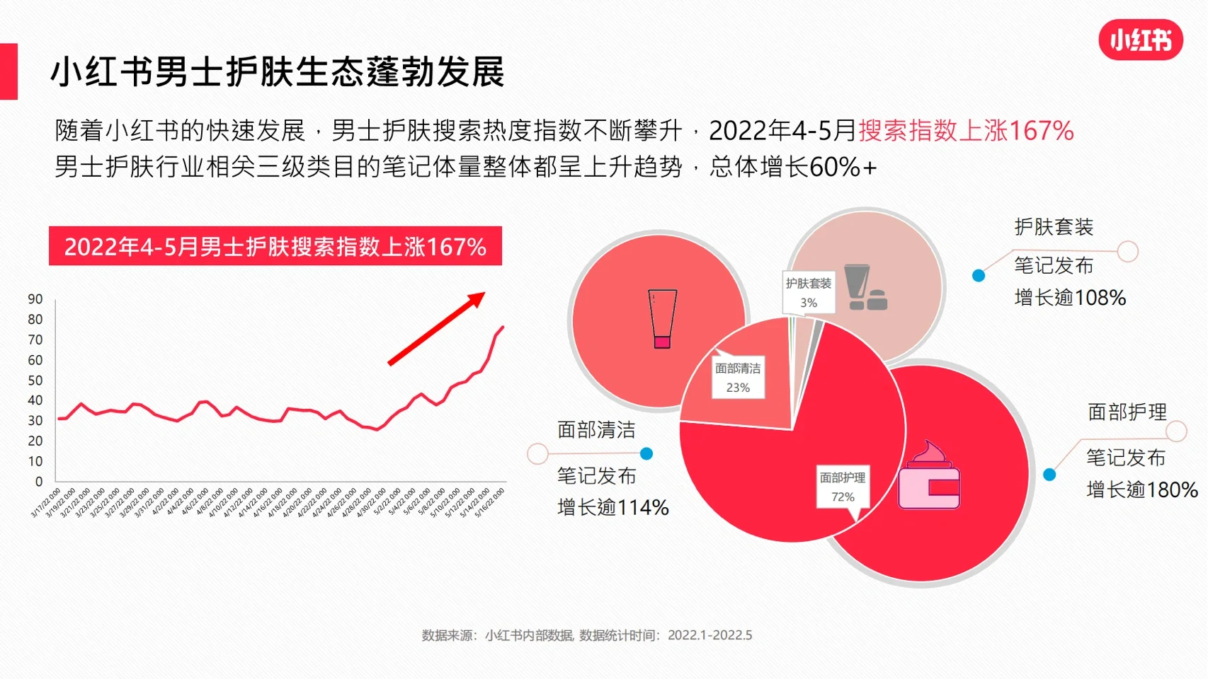 行业报告｜2022年男士护肤赛道白皮书