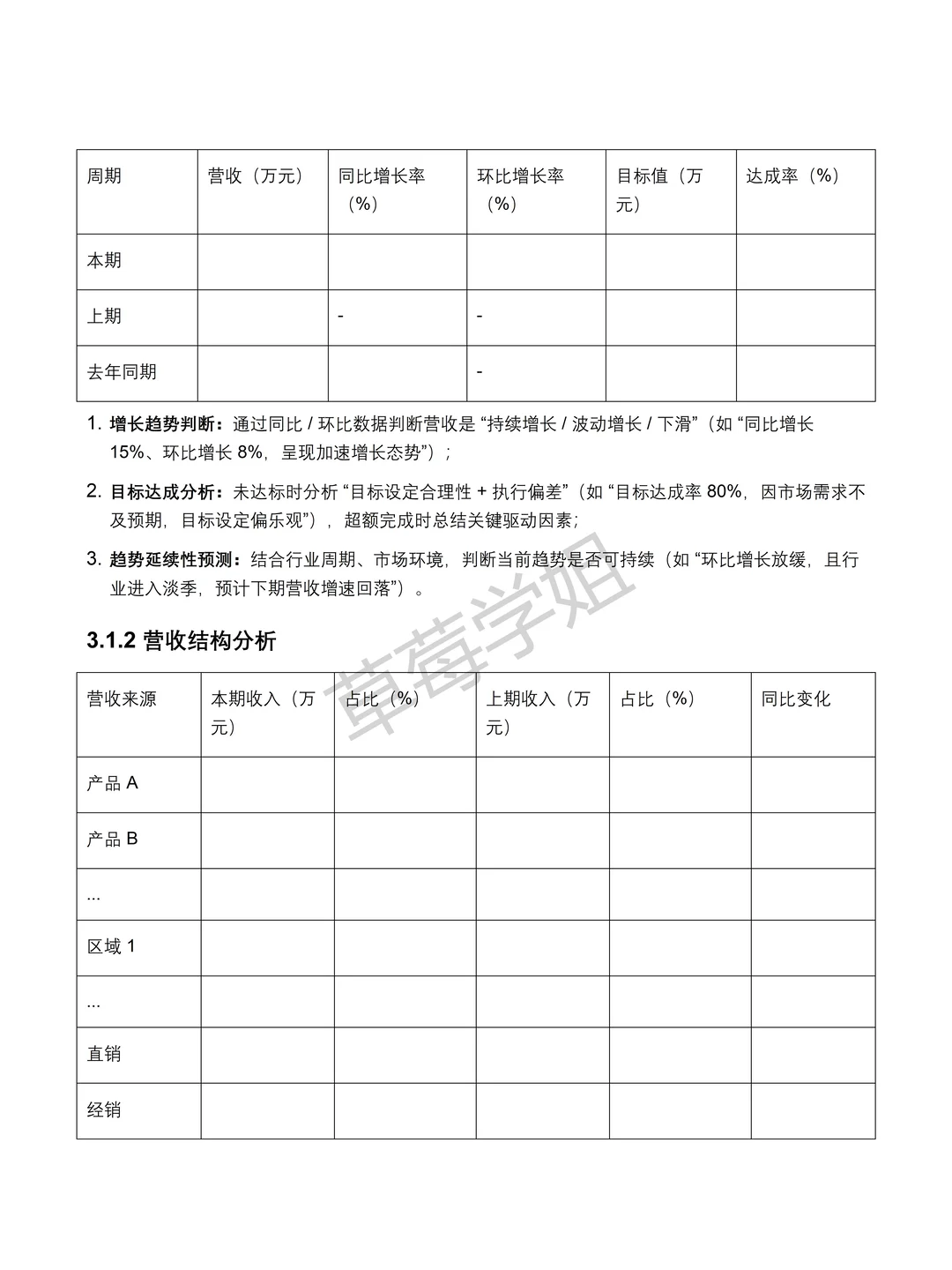 企业经营分析报告模板参考❗❗