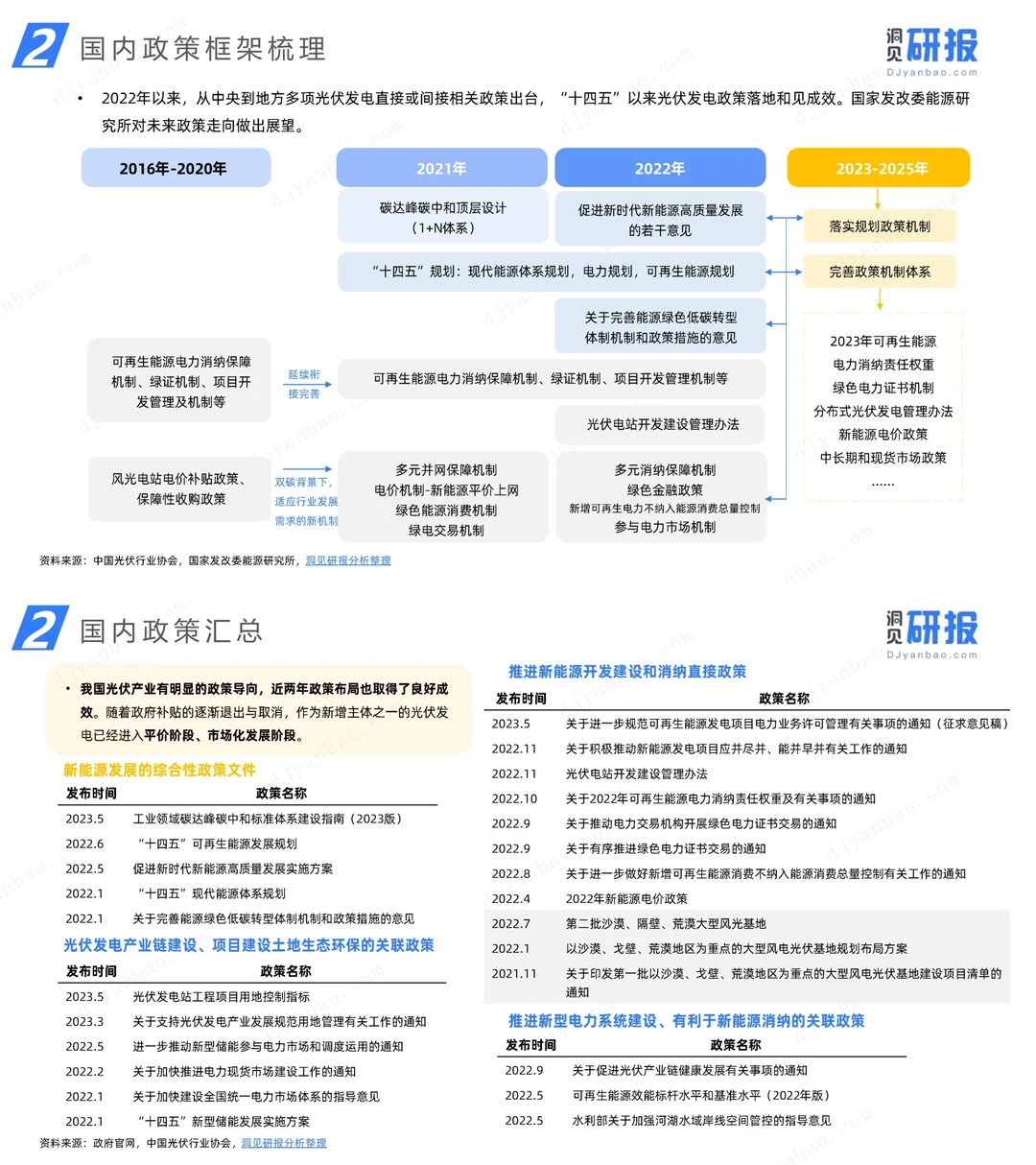 行业报告 | 我国光伏产业前景波澜壮阔