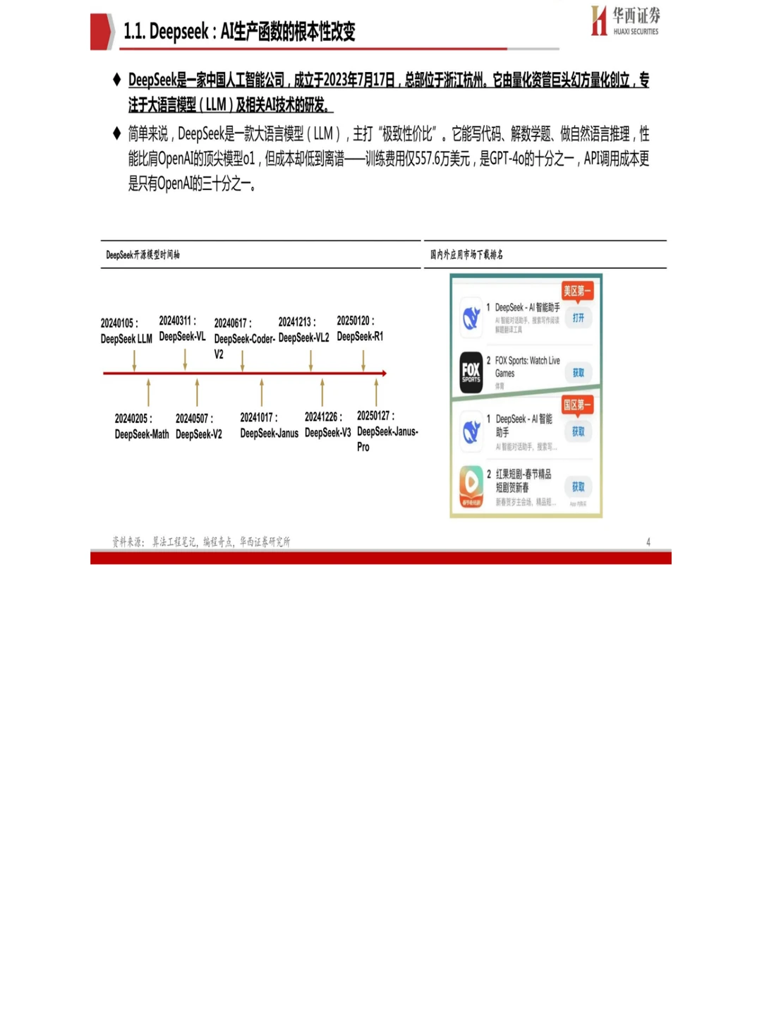 33 页报告 Deepseek国产AI的“秘密武器”?