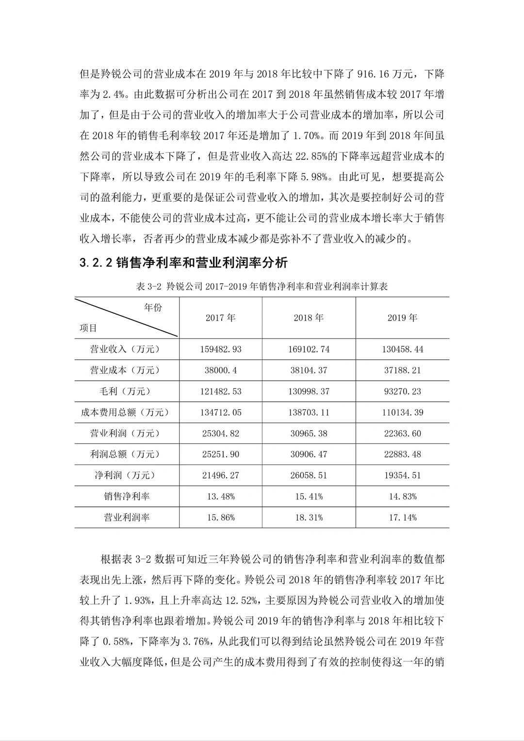 不会盈利能力分析的同学一定要看看这篇