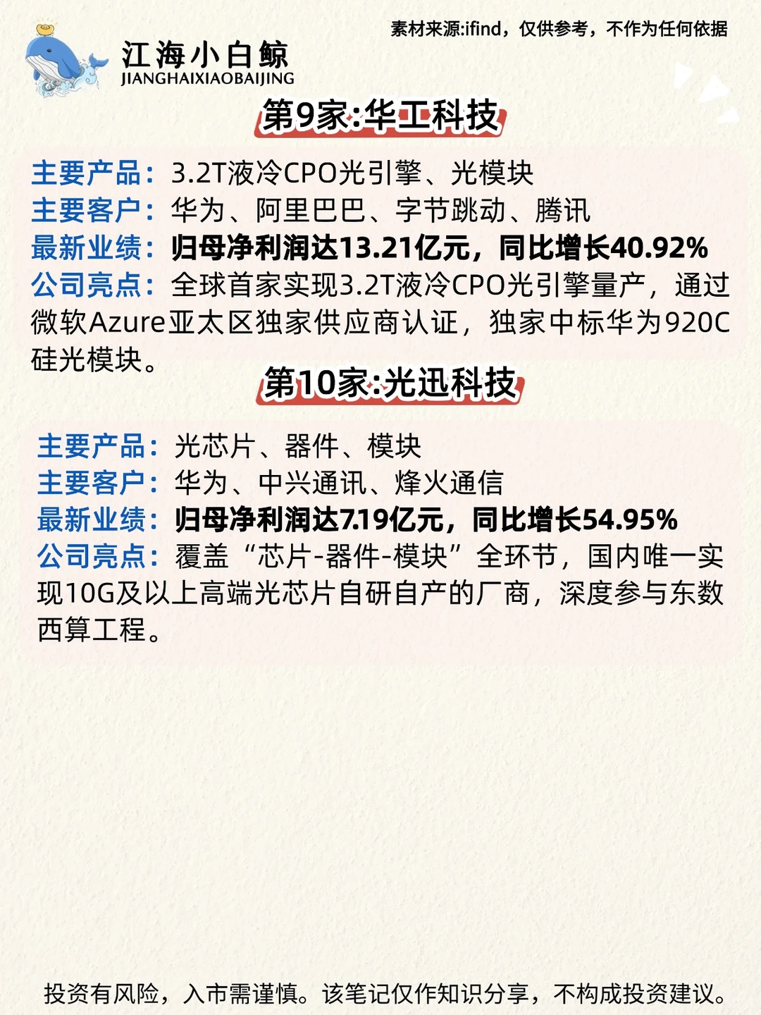 ?CPO领域❗️最核心的10家❗️