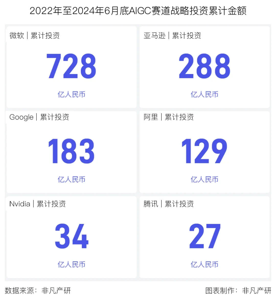 AIGC行业动态：2024年市场规模及技术革命