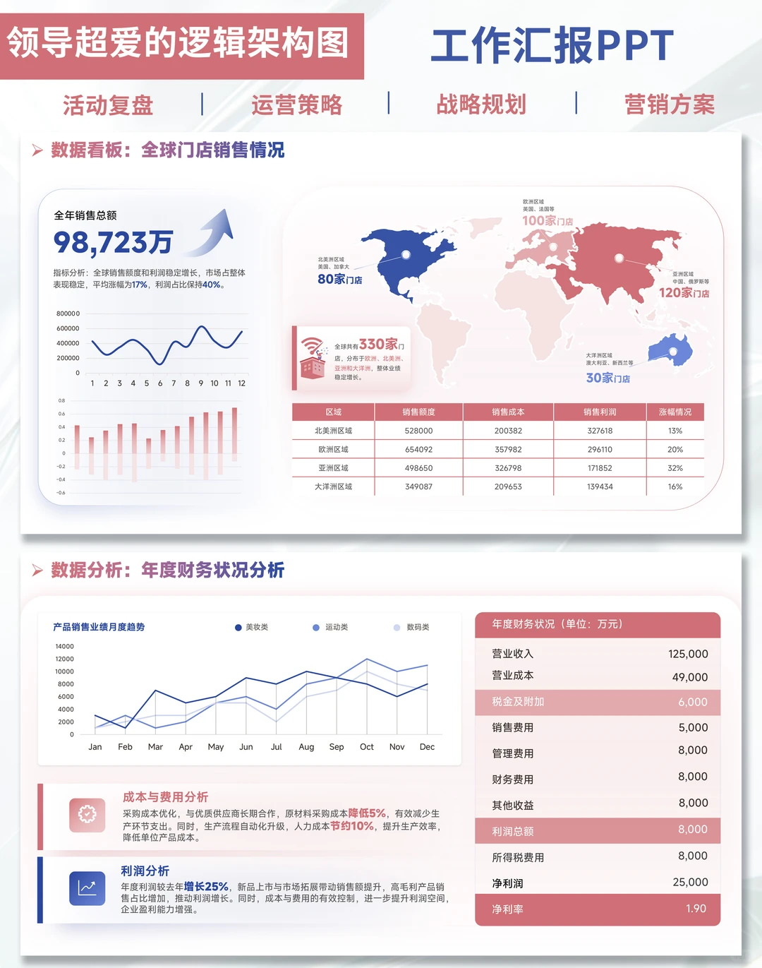 ?打工人做数据!这PPT模板事半功倍!