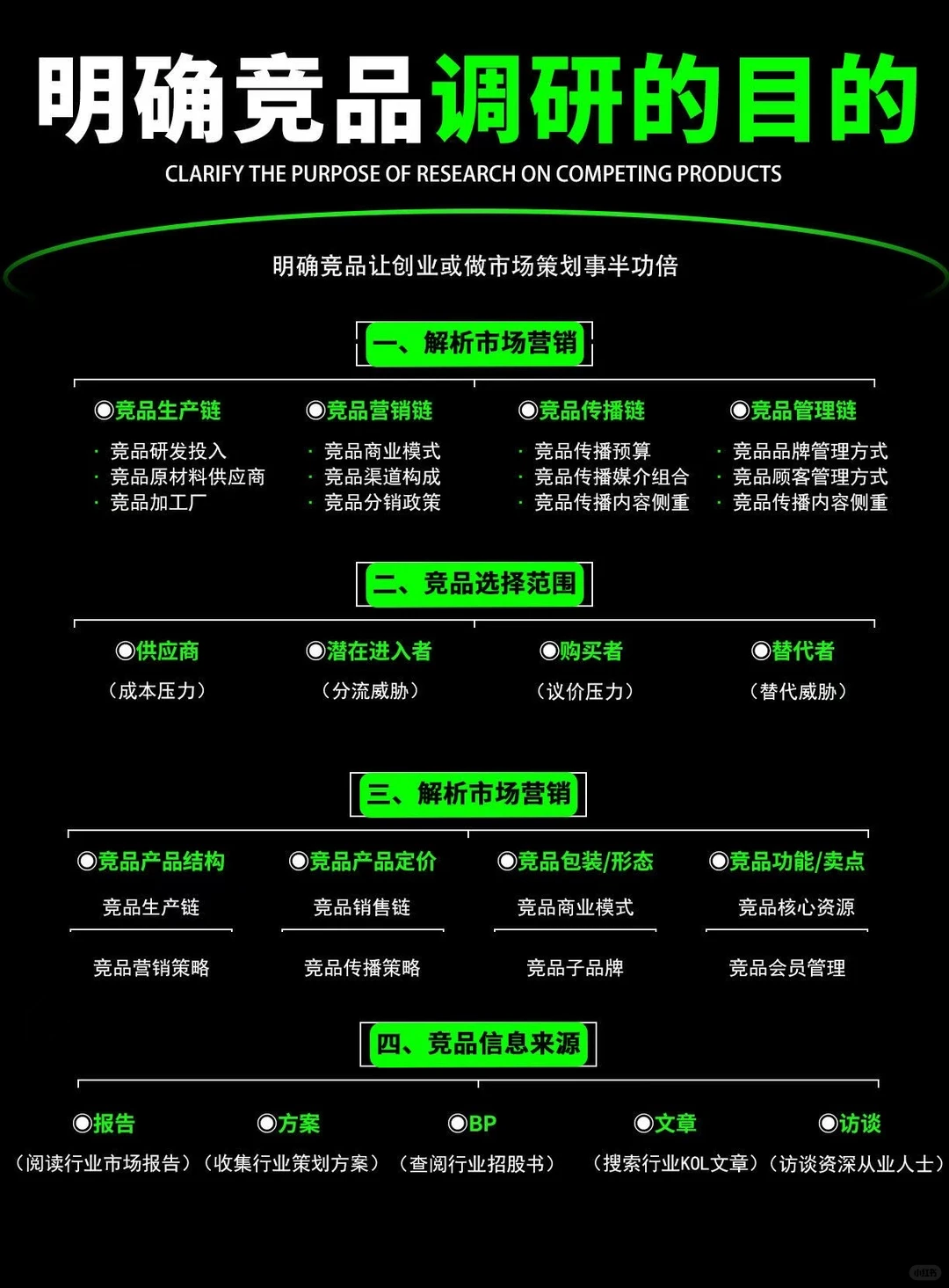 如何做竞品调研报告？