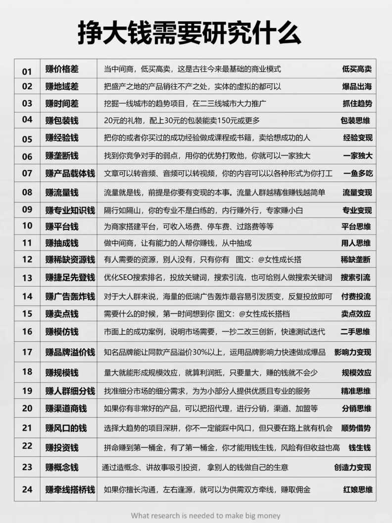 想要赚钱，你得先研究“钱从哪来”