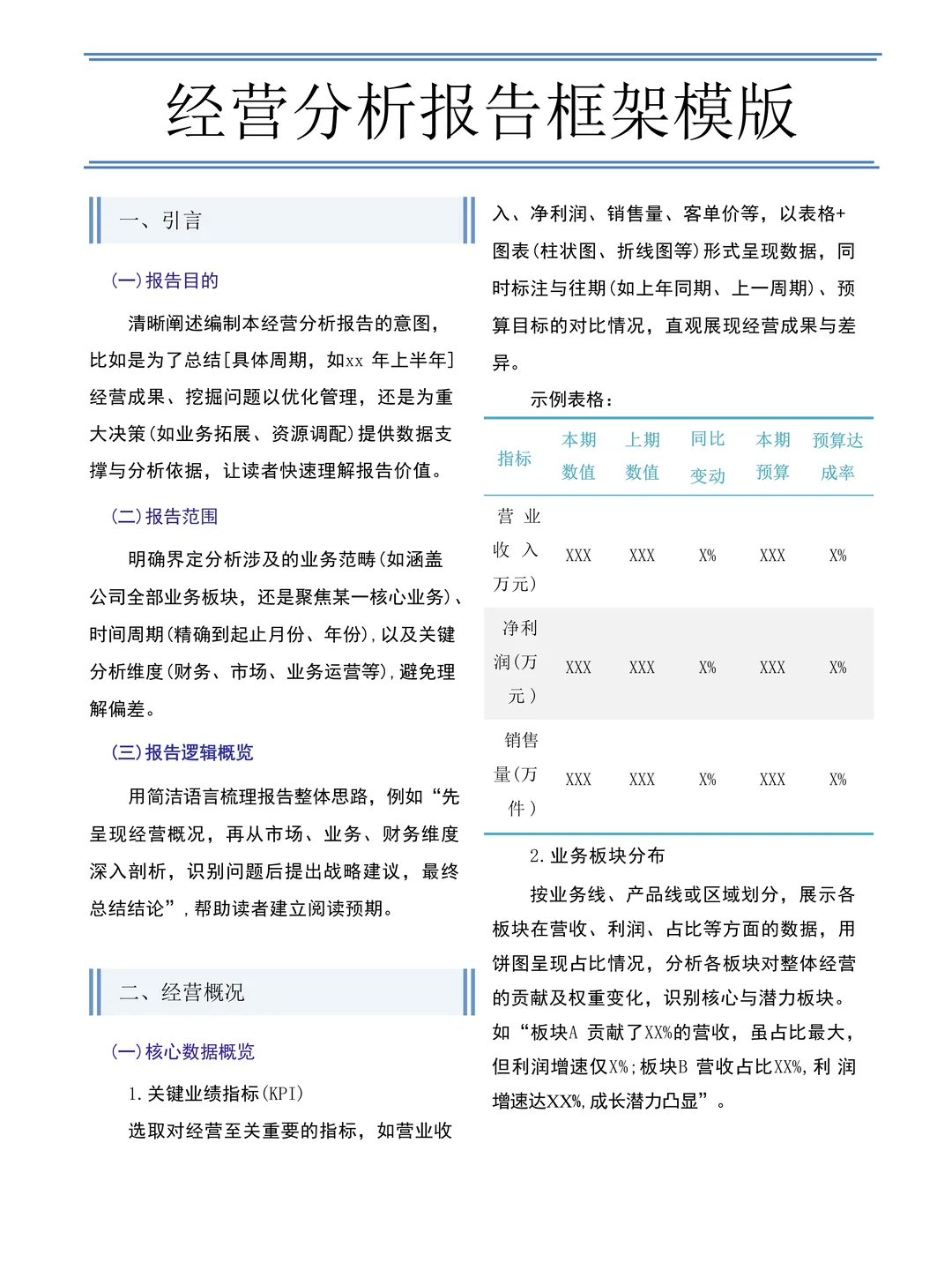 经营分析报告框架来啦?