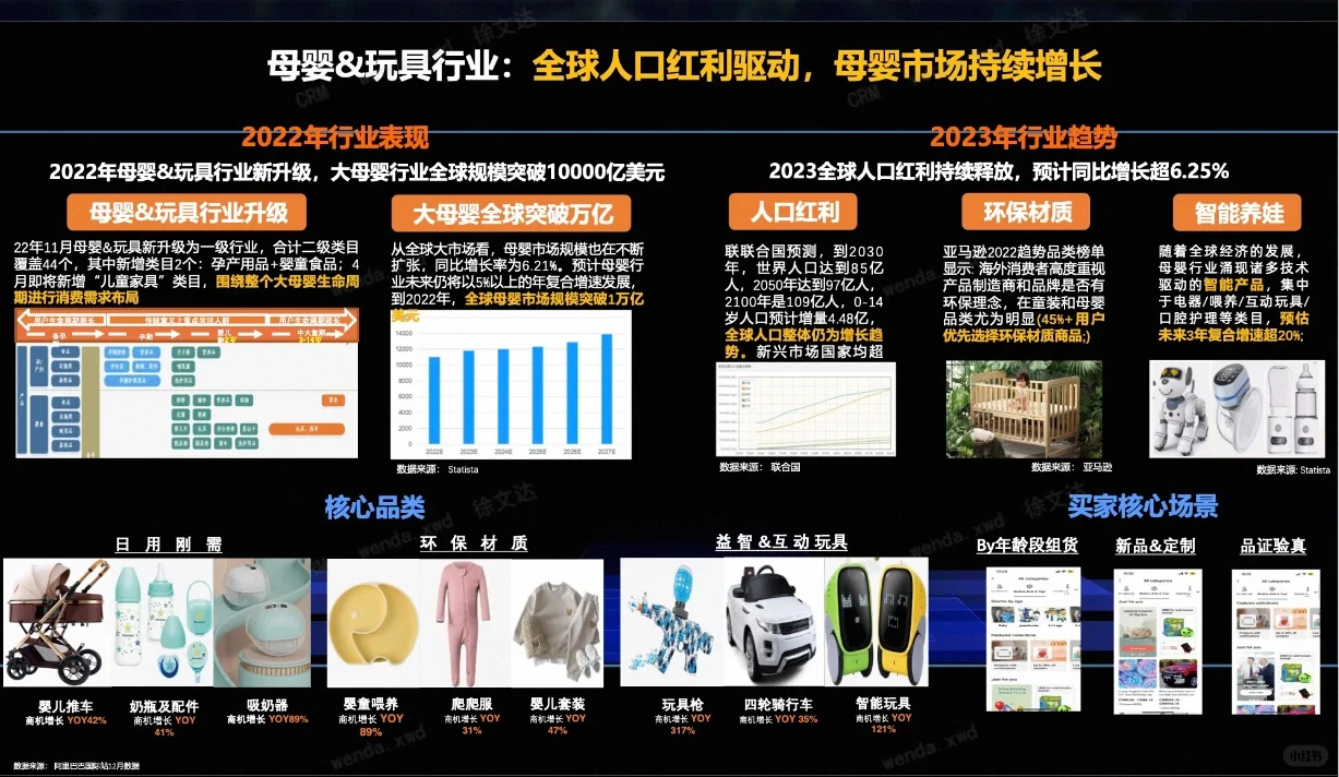 全球人口红利驱动，母婴市场持续增长