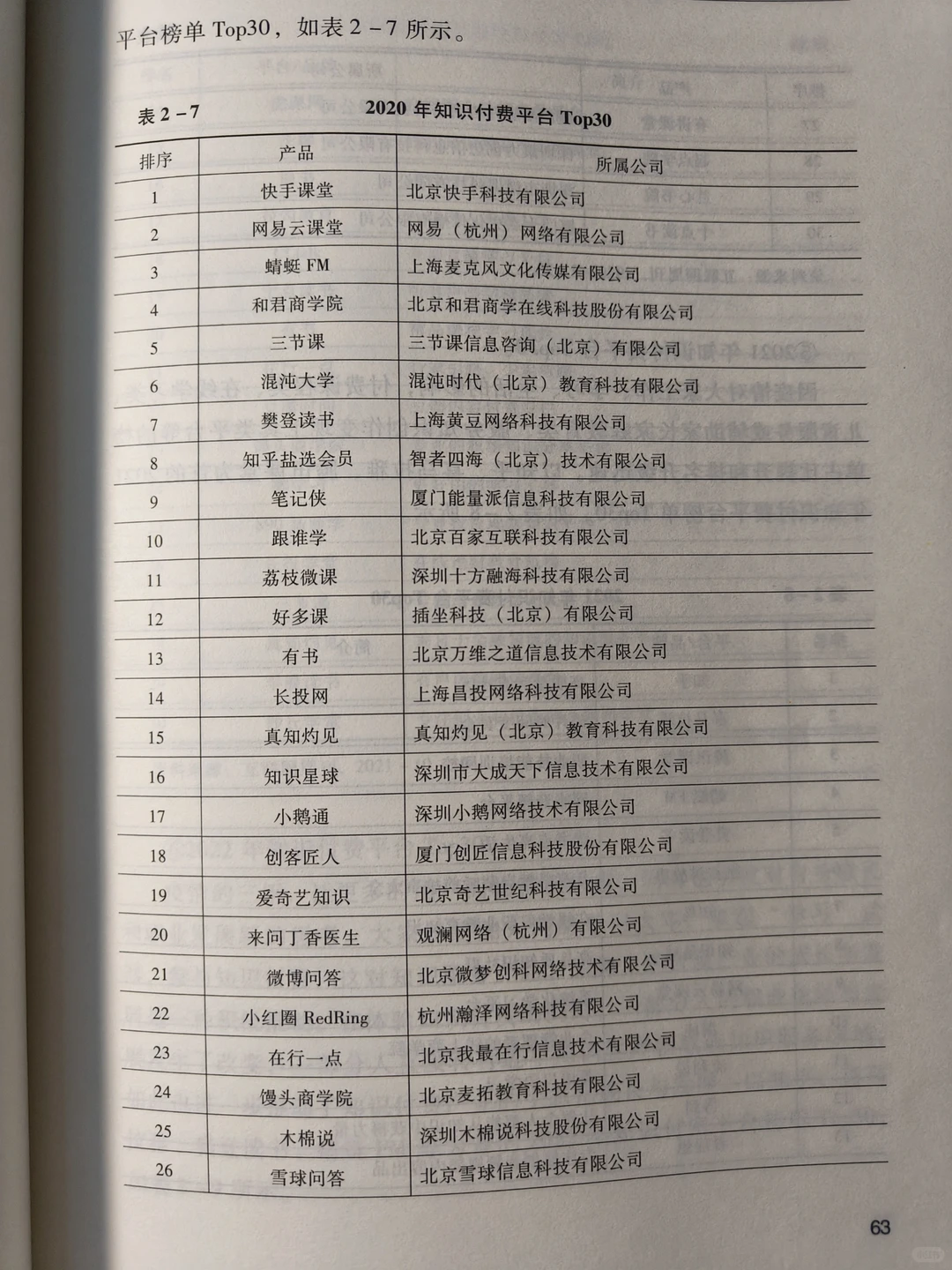 阅读丨知识付费的趋势和类型