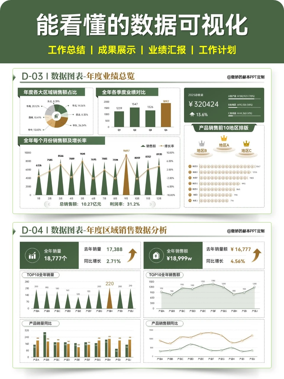 数据可视化PPT展现业绩和成果，汇报很清晰