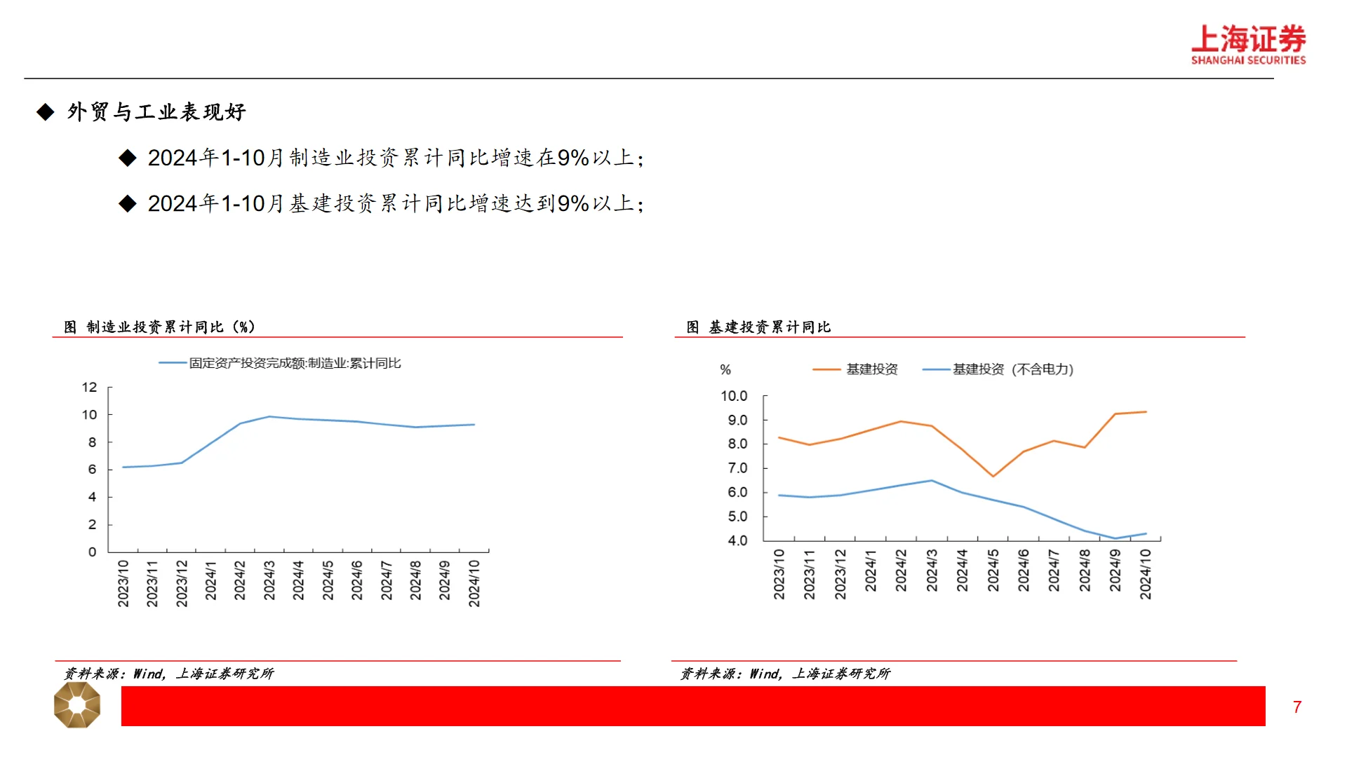2025中国宏观经济展望
