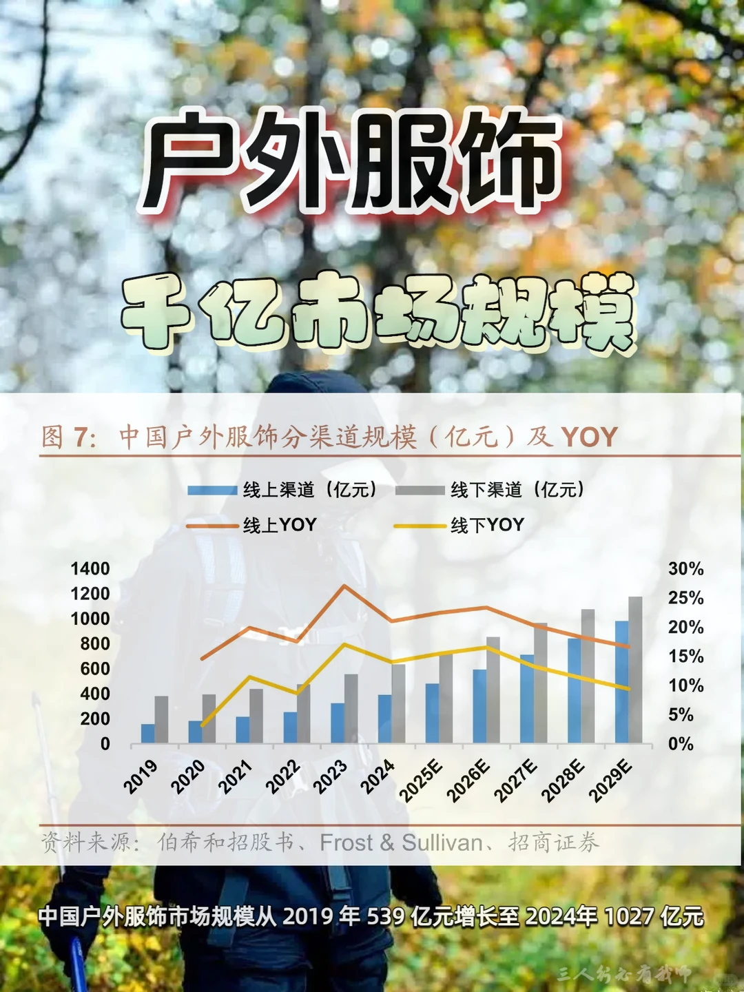 户外服饰千亿市场趋势