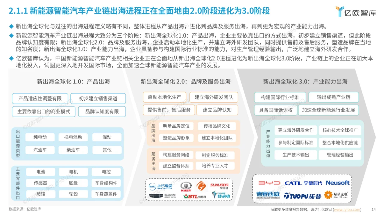 39页报告 | 中国新能源智能汽车产业链出海