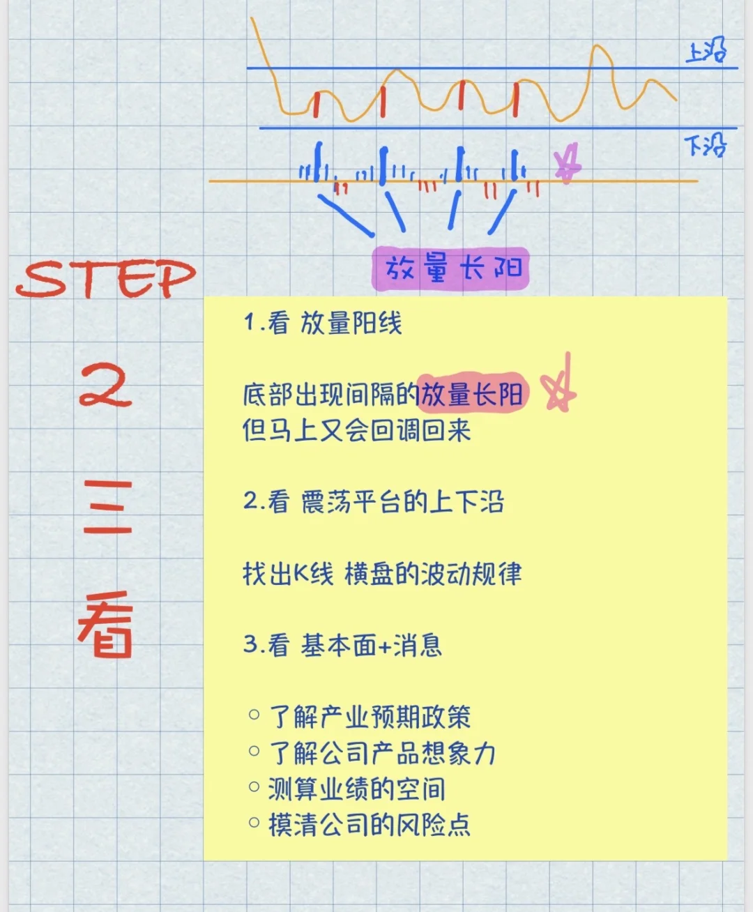 个人投资者择时策略