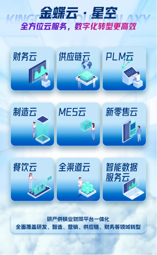 解读金蝶云星空的平台化战略