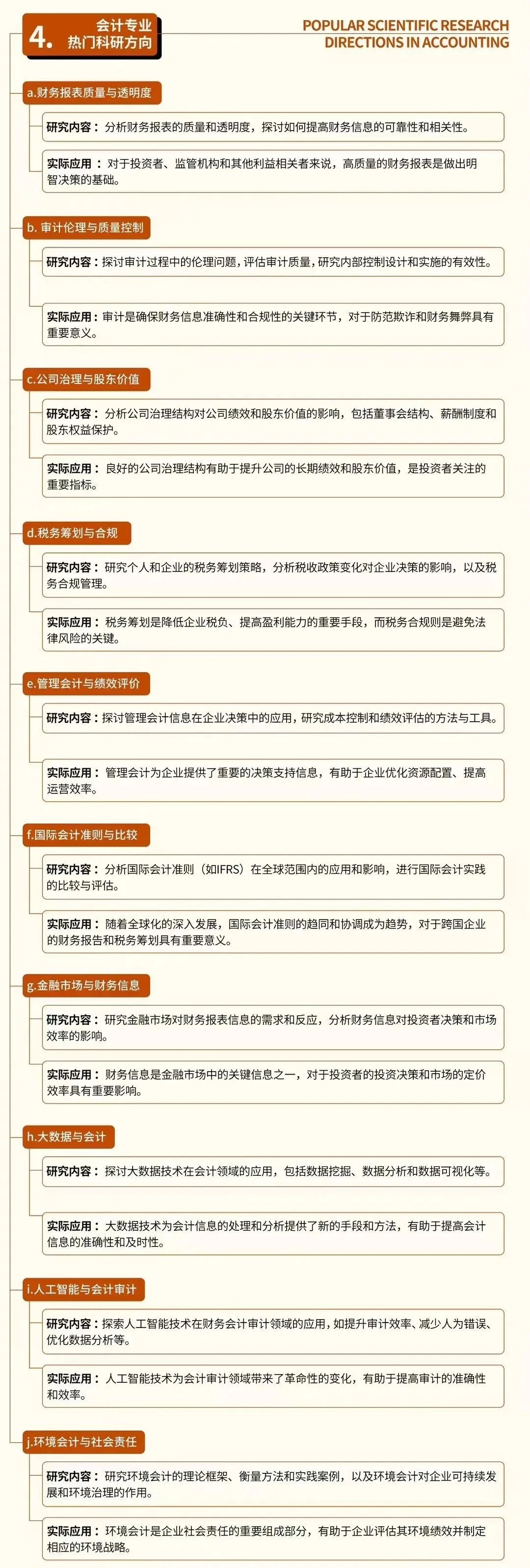 会计专业细分领域及专业分支解析