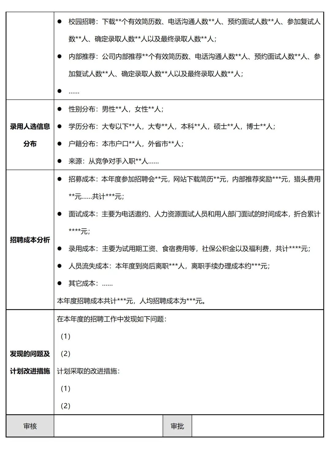 年度招聘分析报告这样写 有理有据