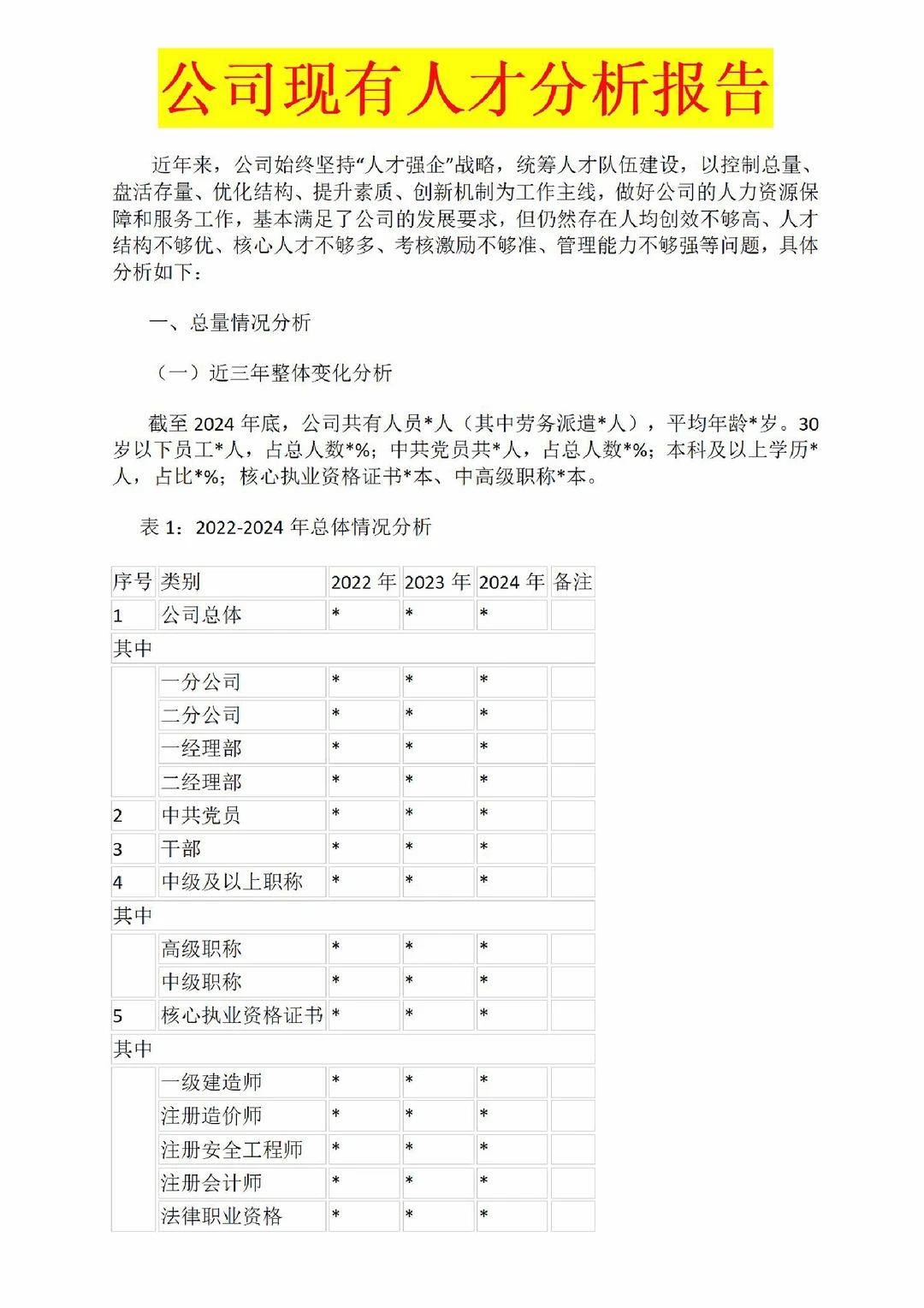 公司现有人才分析报告?