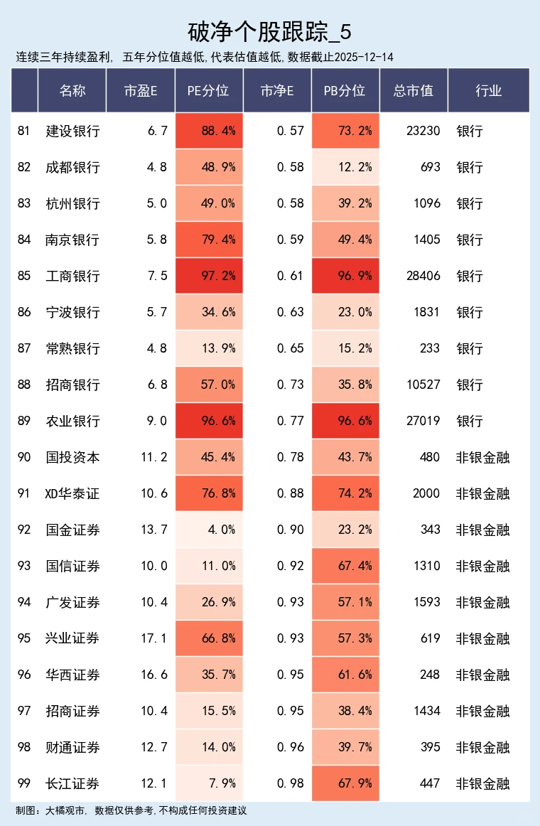 优质破净个股跟踪 12-14
