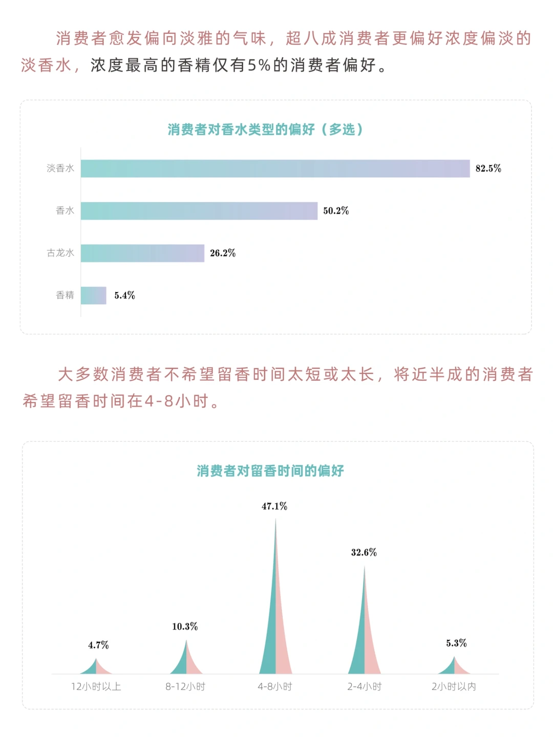 中国香氛行业市场洞察7篇(2)