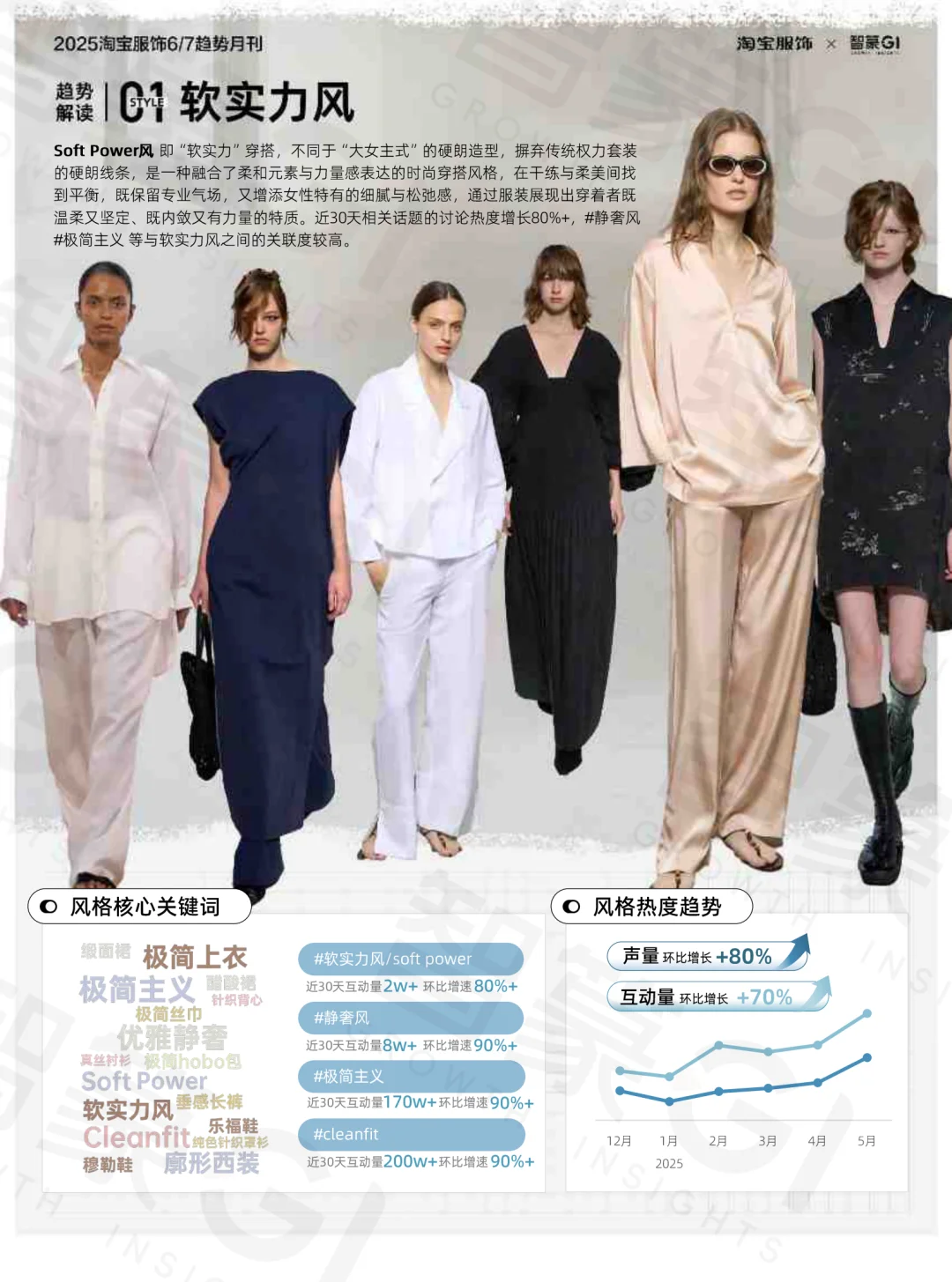 2025年淘宝服饰趋势洞察报告