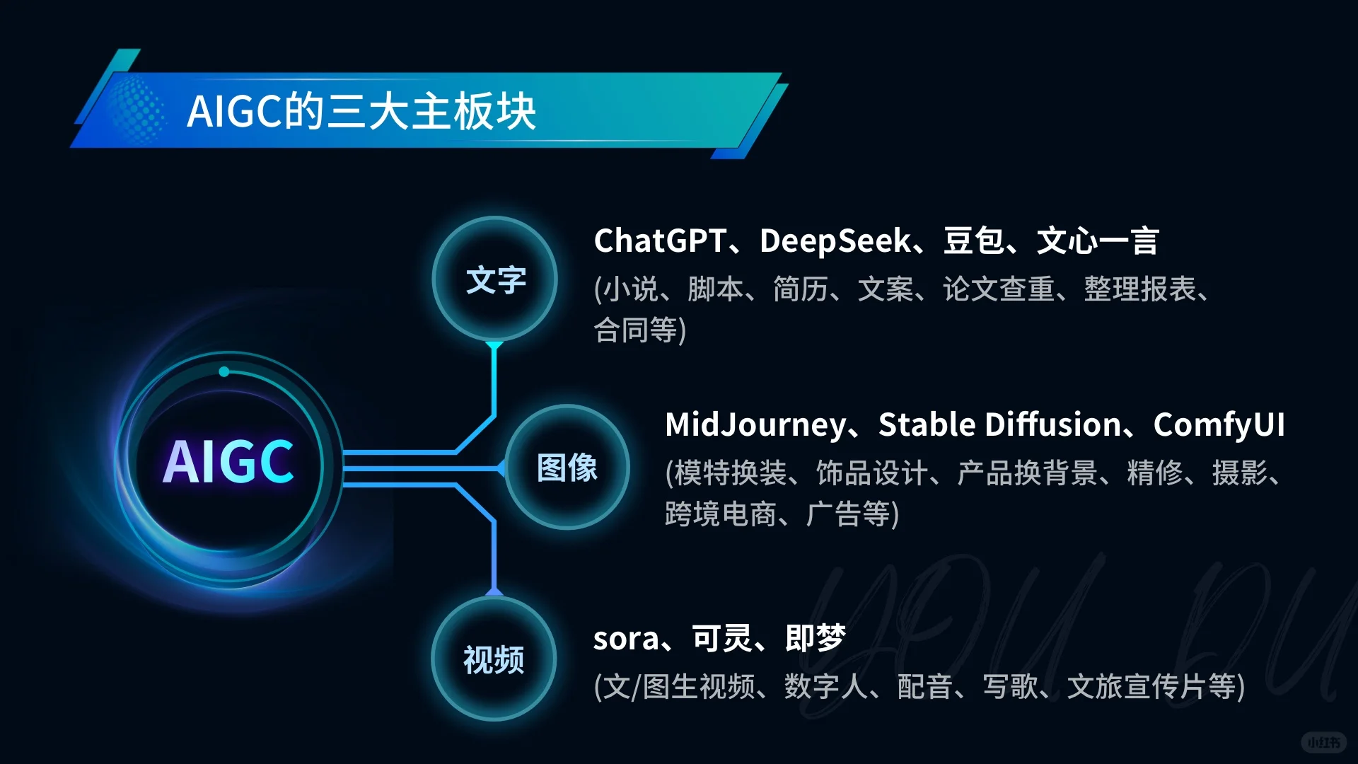 一次性搞懂AI和AIGC的区别