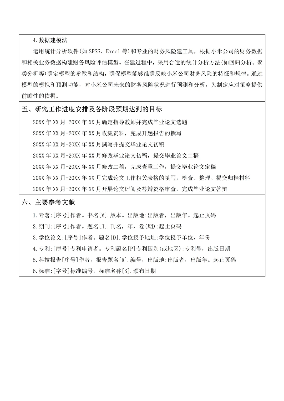 财务管理开题真的不难啊?为什么要焦虑