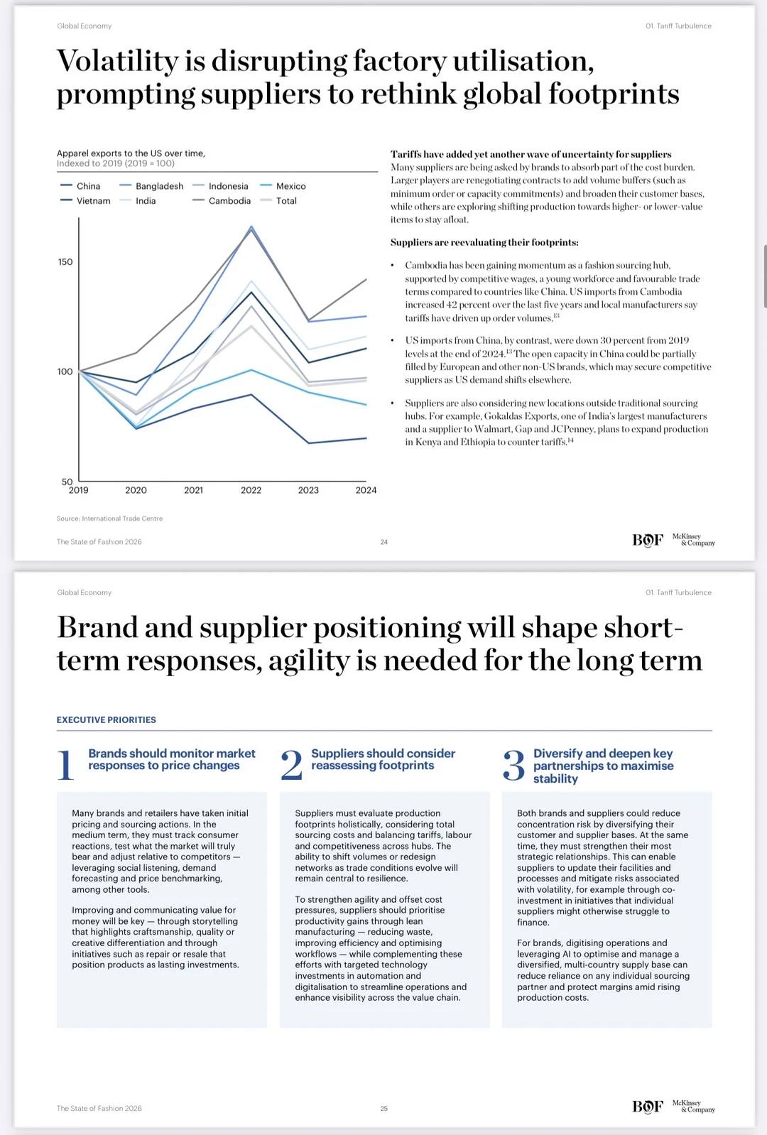 【2026时尚界抢先看】麦肯锡报告深度解析?